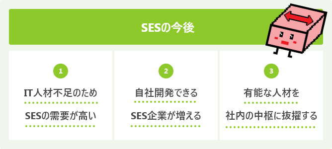 SESの今後