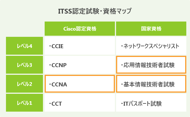 SEおすすめ資格
