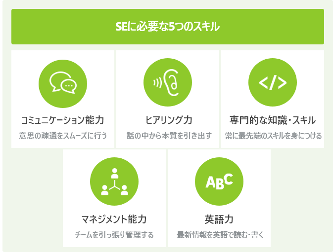 SEに必要な5つのスキル