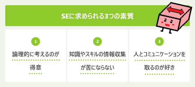 SEに求められる3つの素質