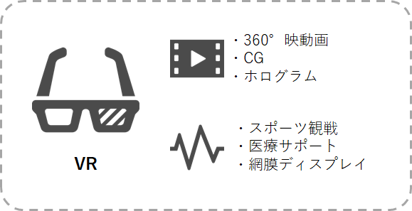 VR