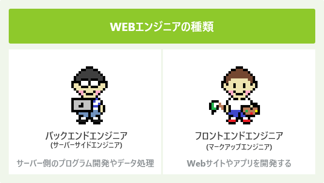 WEBエンジニアの種類