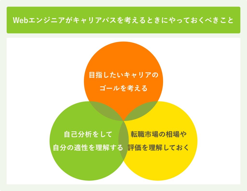 Webエンジニアがキャリアパスを考えるときにやっておくべきこと