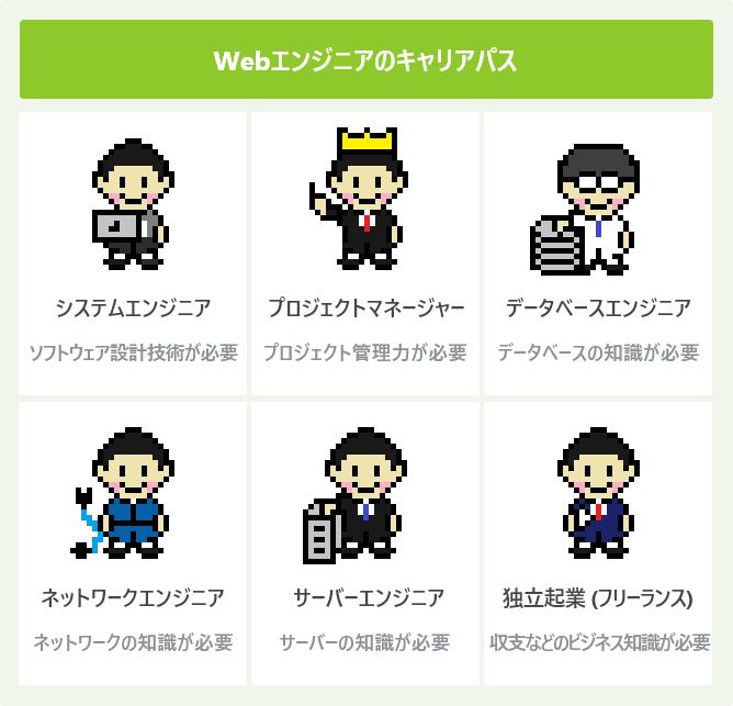 Webエンジニアのキャリアパス