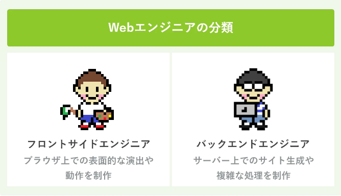 Webエンジニアの分類