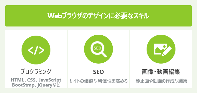 Webブラウザのデザインに必要なスキル