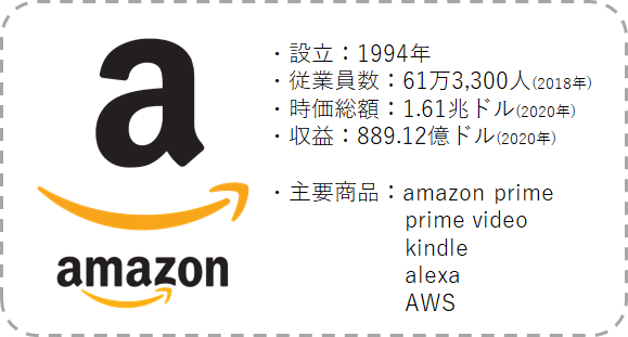 amazon