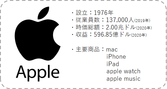 apple