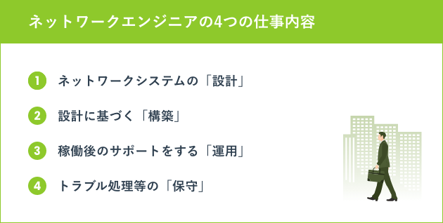 ネットワークエンジニアの4つの仕事内容