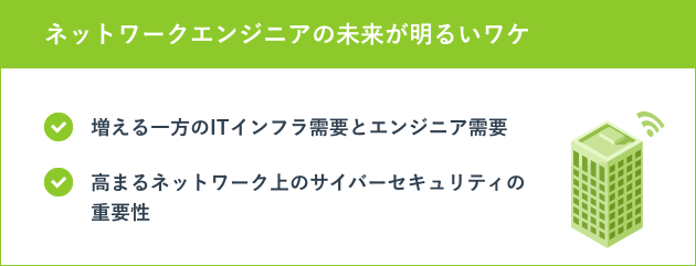 ネットワークエンジニアの未来が明るいワケ