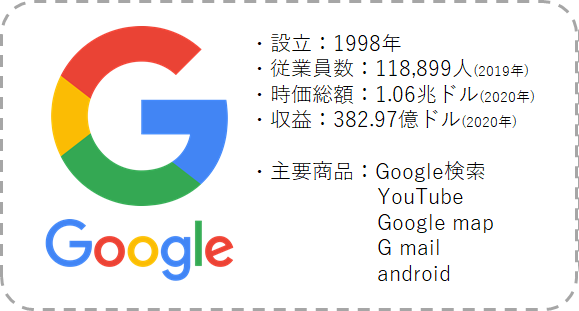 google