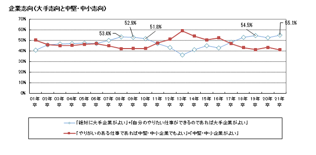 mynavi企業志向