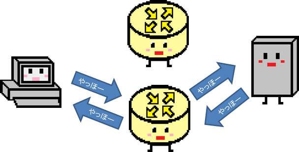 冗長性