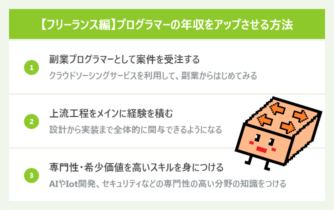 【フリーランス編】プログラマーの年収をアップさせる方法