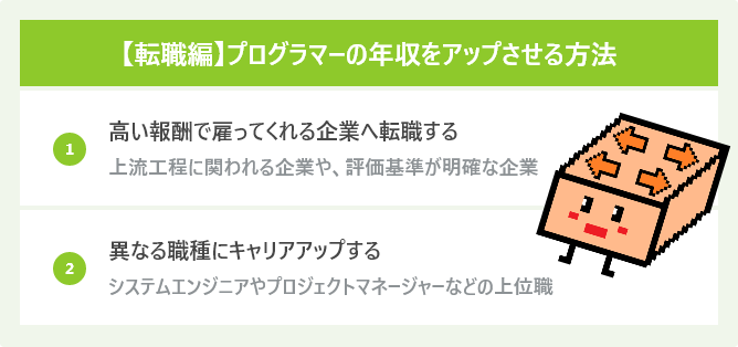 【転職編】プログラマーの年収をアップさせる方法