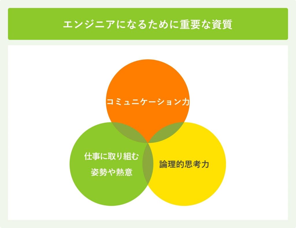 エンジニアになるために重要な資質