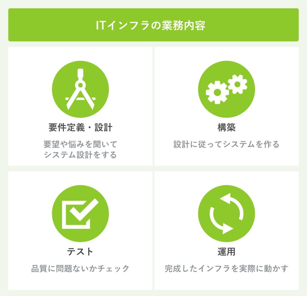 ITインフラの業務内容