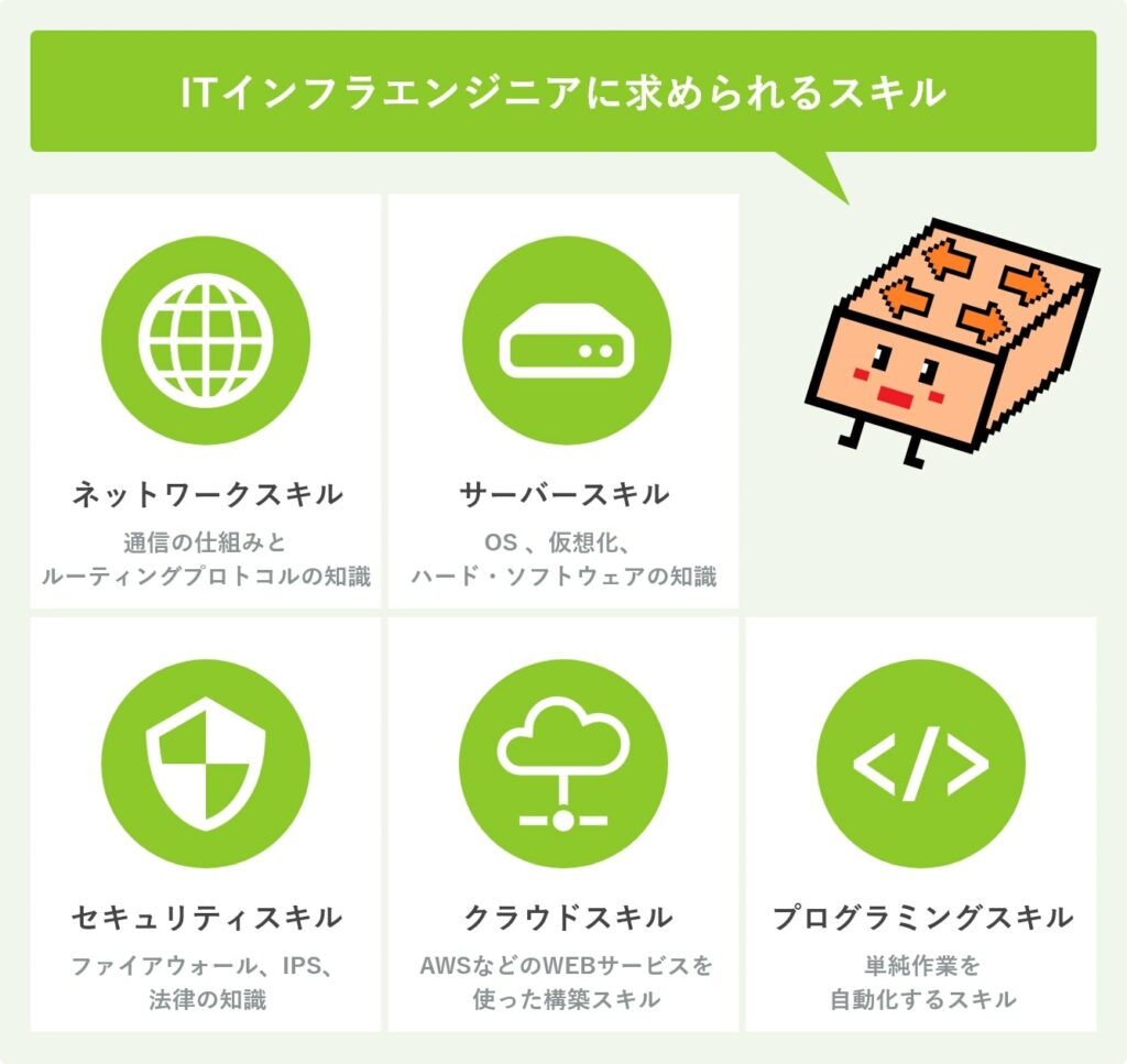 ITインフラエンジニアに求められるスキル