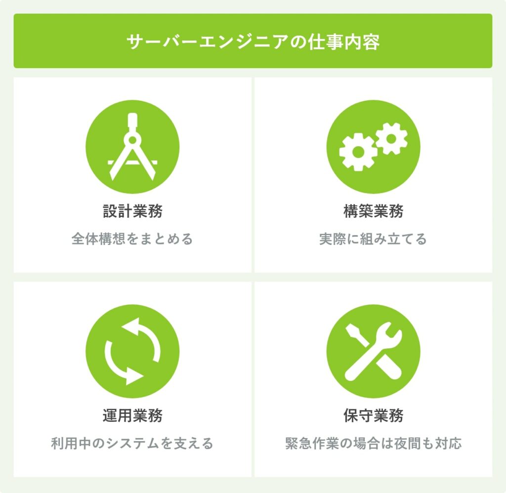サーバーエンジニアの仕事内容