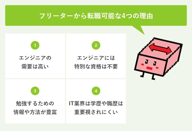 フリーターから転職可能な4つの理由