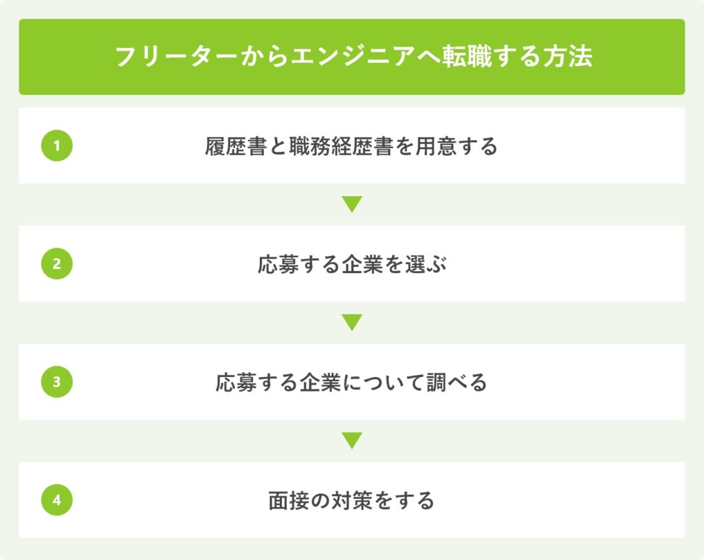 フリーターからエンジニアへ転職する方法