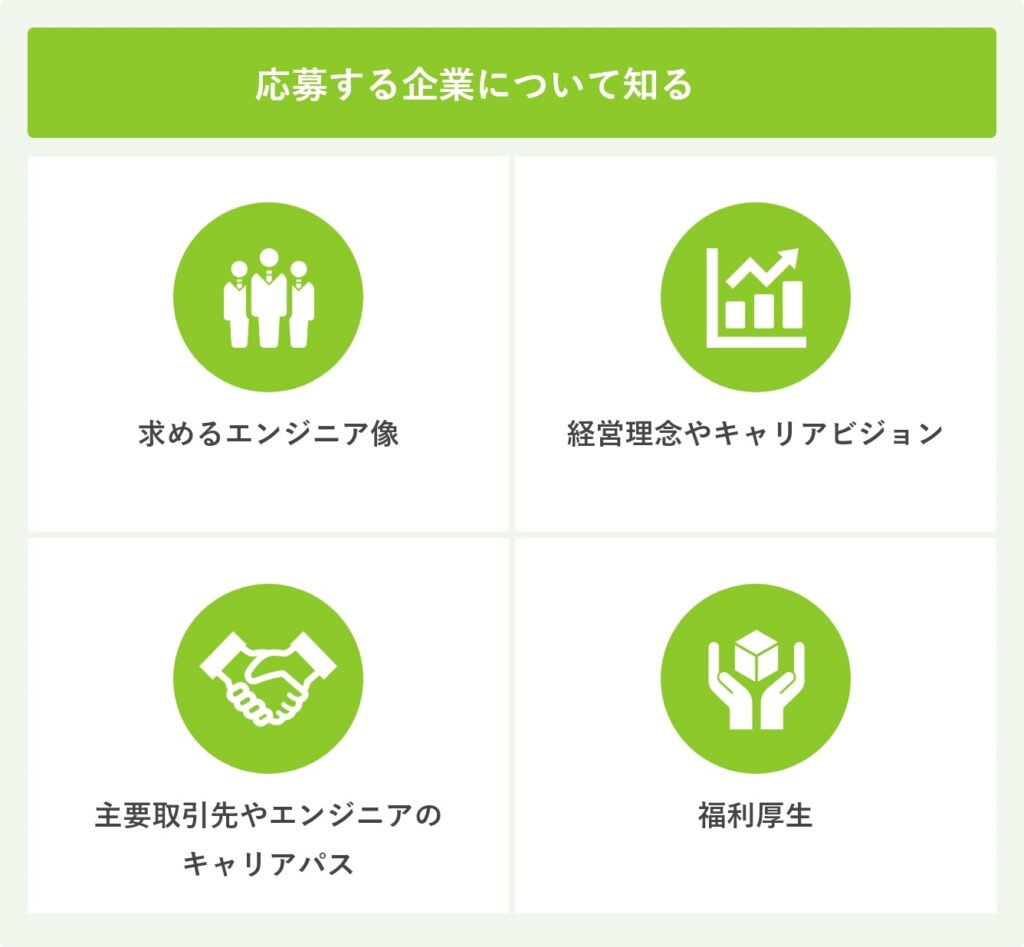 応募する企業について知る