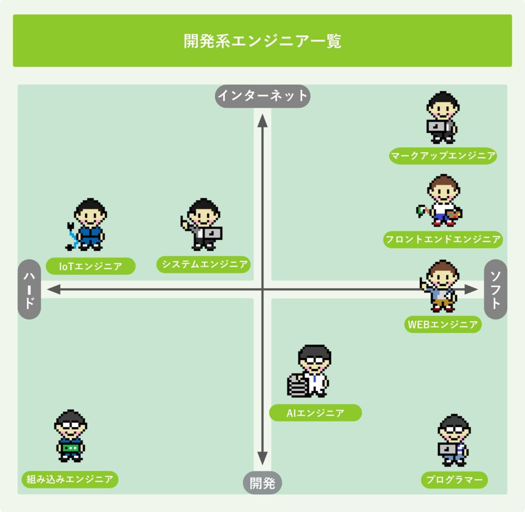 開発系エンジニア一覧