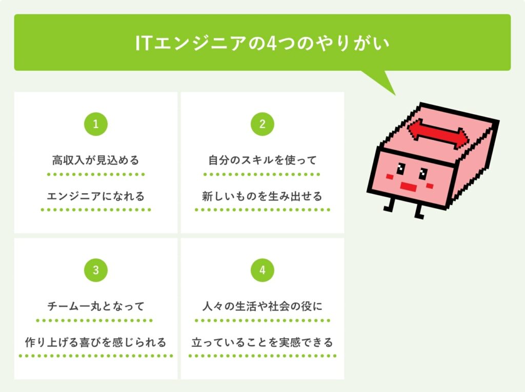 ITエンジニアの4つのやりがい
