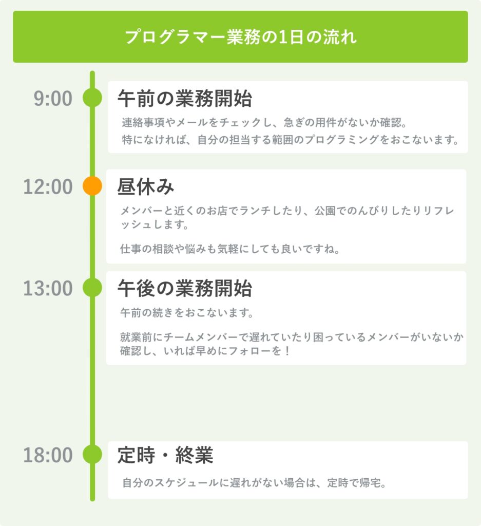 プログラマー業務の1日の流れ