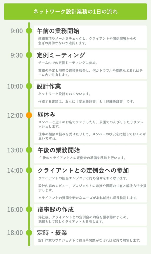ネットワーク設計業務の1日の流れ