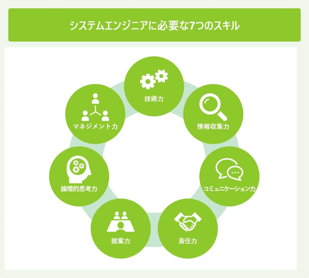 システムエンジニアに必要な7つのスキル