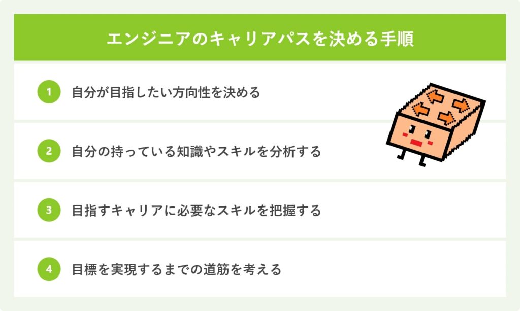 エンジニアのキャリアパスを決める手順