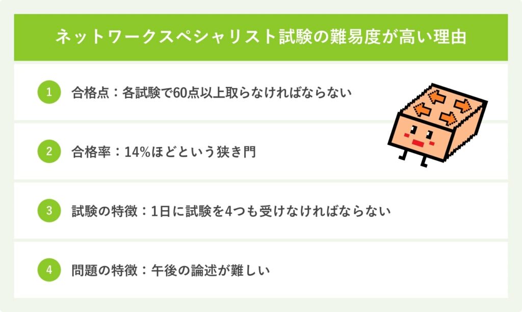 ネットワークスペシャリスト試験の難易度が高い理由