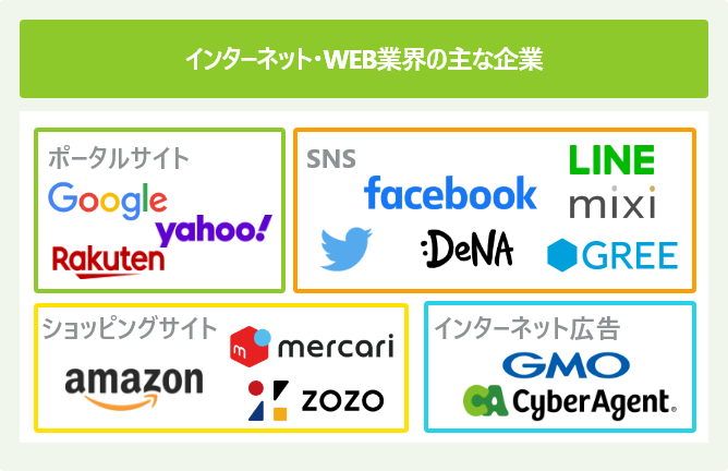 インターネット・WEB業界の主な企業