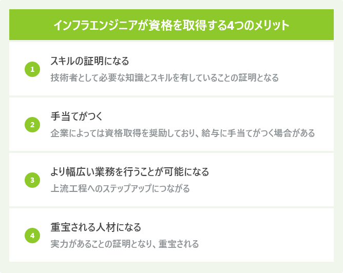 インフラエンジニアが資格を取得する4つのメリット