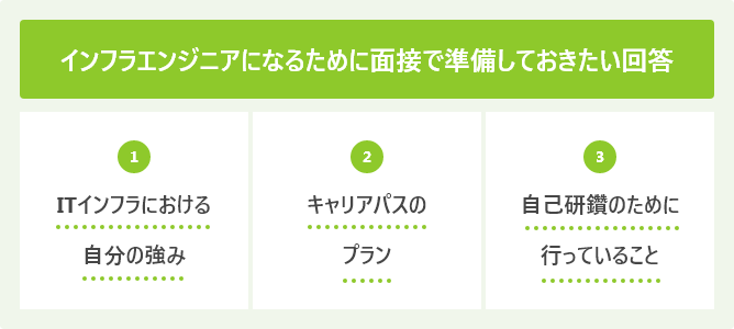 インフラエンジニアになるために面接で準備しておきたい回答