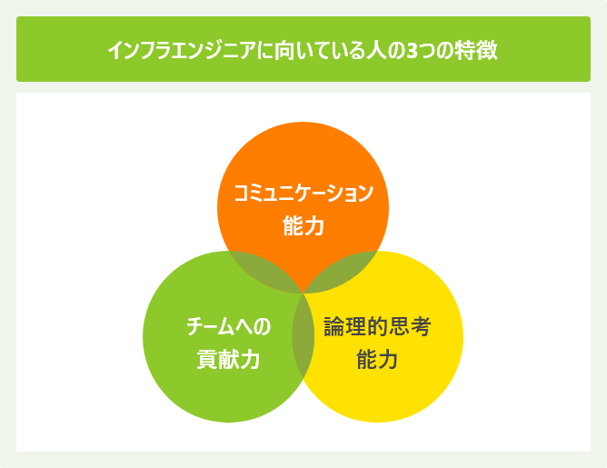 インフラエンジニアに向いている人の3つの特徴