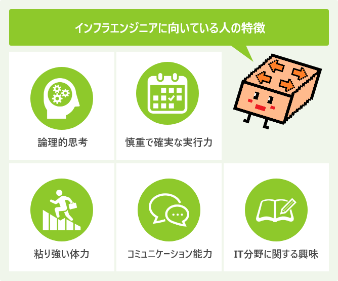 インフラエンジニアに向いている人の特徴