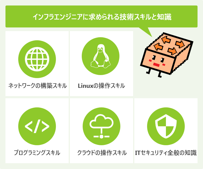 インフラエンジニアに求められる技術スキルと知識