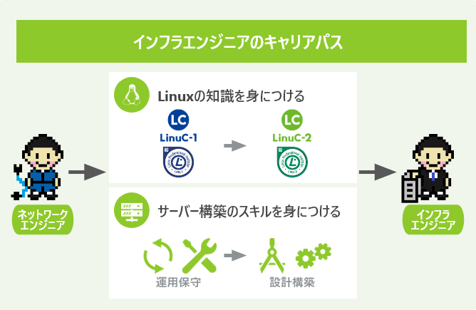 インフラエンジニアのキャリアパス