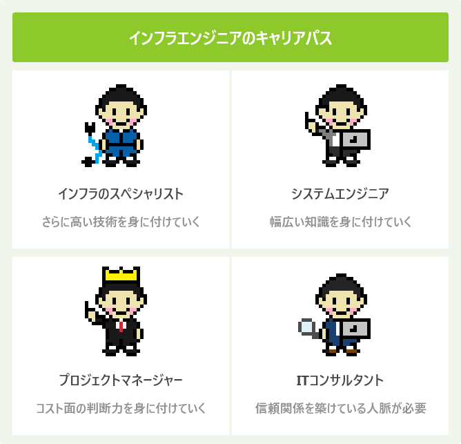 インフラエンジニアのキャリアパス