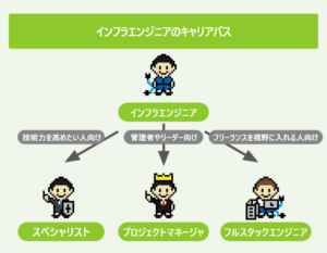 インフラエンジニアのキャリアパス