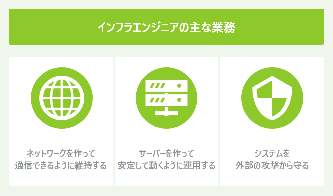 インフラエンジニアの主な業務