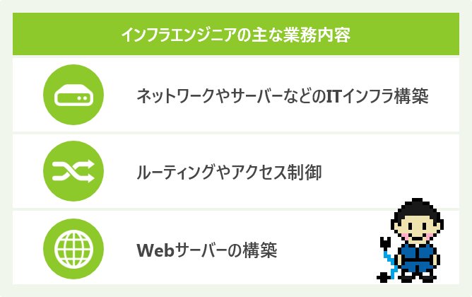 インフラエンジニアの主な業務内容