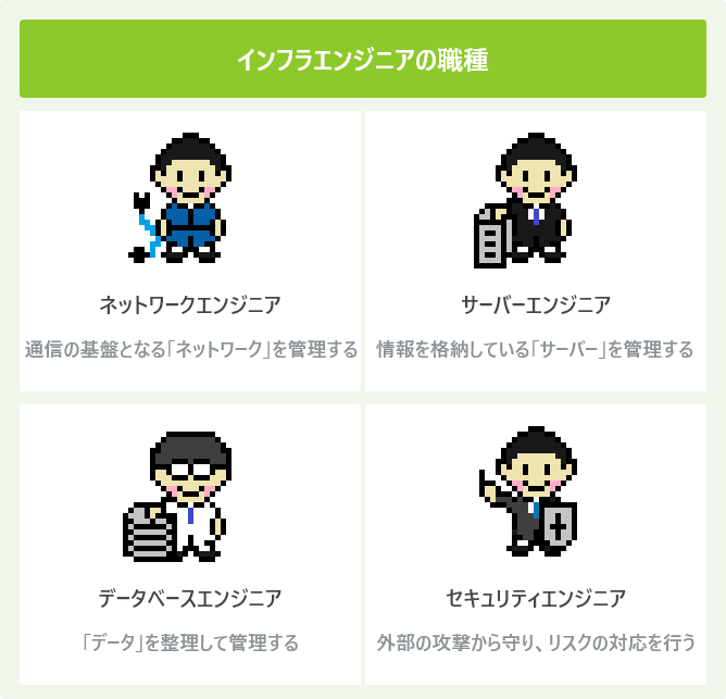 インフラエンジニアの職種