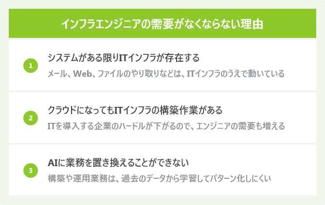 インフラエンジニアの需要がなくならない理由