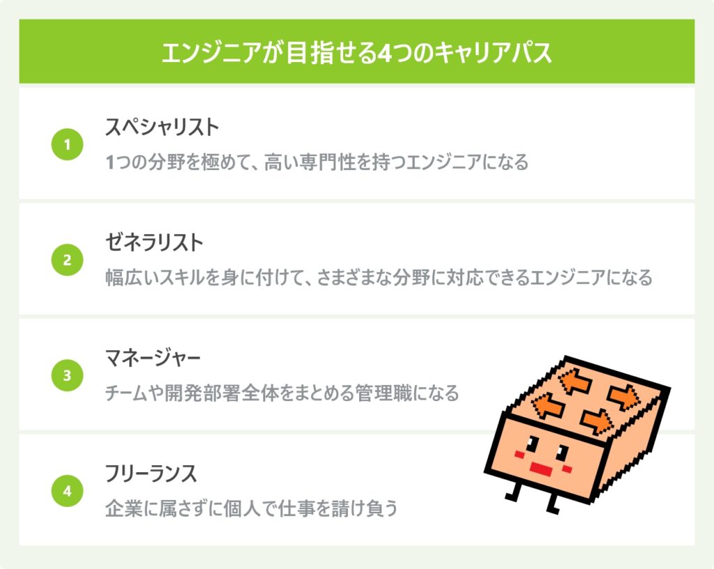 エンジニアが目指せる4つのキャリアパス