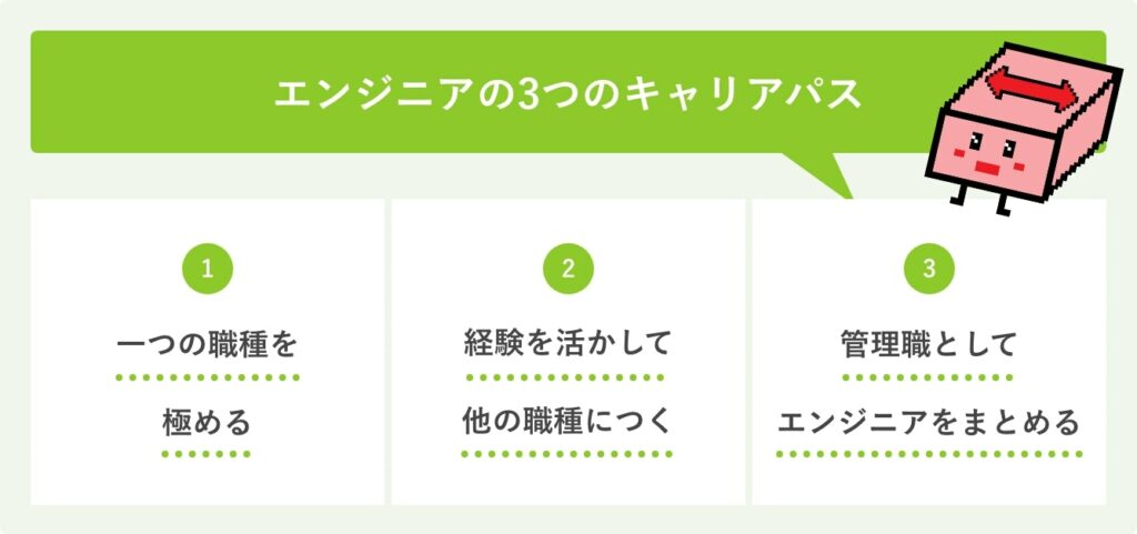 エンジニアの3つのキャリアパス
