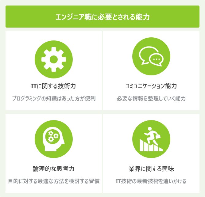 エンジニア職に必要とされる能力