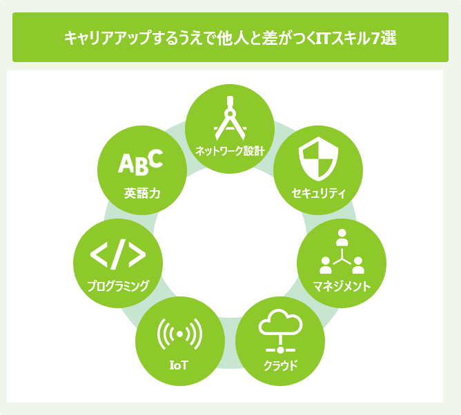 キャリアアップするうえで他人と差がつくITスキル7選